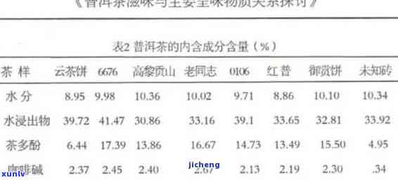 普洱茶的神秘成分：一次深度探究与内含物质的揭秘