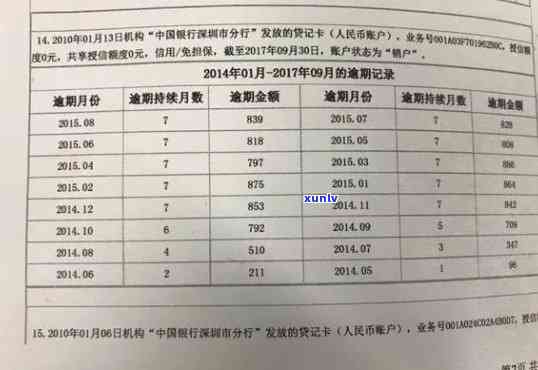 信用系统：信用卡逾期时间的影响与解决策略