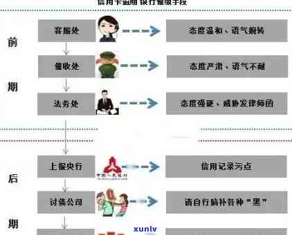 信用系统：信用卡逾期时间的影响与解决策略