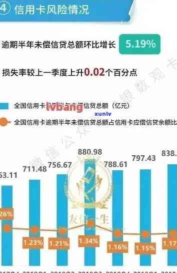 工商银行信用卡逾期一天：处理策略与潜在影响分析