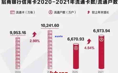 信用卡逾期大数据几年能消除：2021年逾期记录处理情况