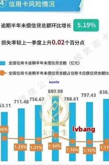 信用卡逾期大数据几年