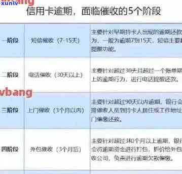 农行信用卡逾期六十天解决策略：修复、利息计算与还款计划指导