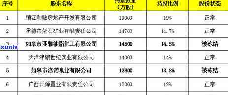 农行信用卡逾期六十天严重吗？2020年新法规如何处理5000逾期6个多月情况