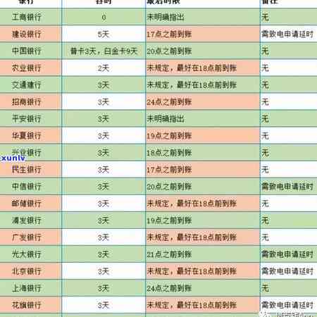 农行信用卡逾期6个多月，如何解决？逾期利息、罚息、影响等全面解析