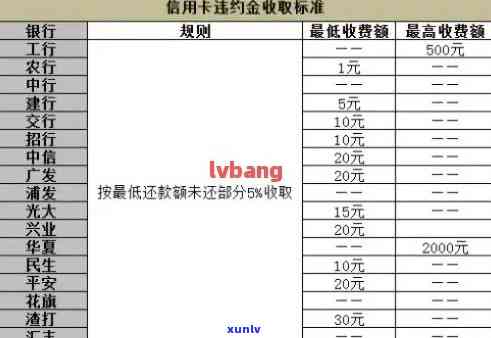 2021年信用卡逾期还款新标准：信用评分、量刑与法律规定一览