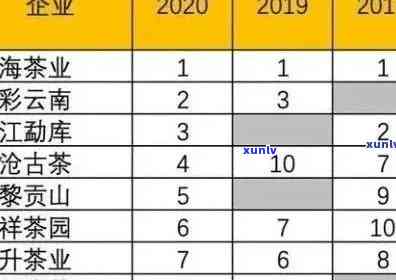 班章名茶普洱茶市场动态：全方位解析批发价格与优质货源分析