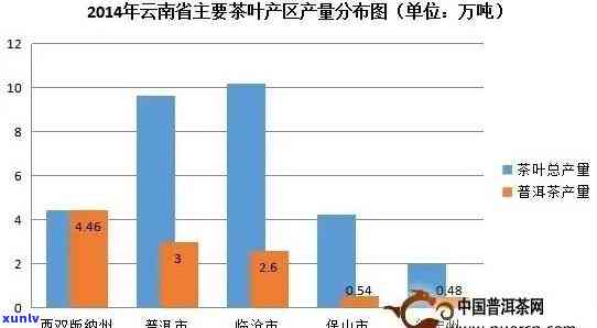 新'老班章古树普洱茶年产量分析：探究其独特的制茶工艺与市场价值'