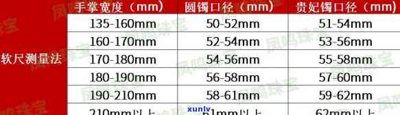 蜜糖翡翠手镯尺寸对照表及圈口选择指南