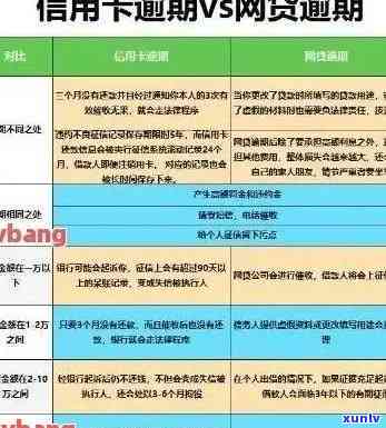 逾期90天以上信用卡账户欠款处理：应收利息及其他费用解析与解决方案