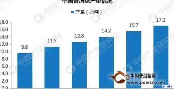 云南普洱茶企业排名一览：全面了解市场领导者及各实力分析