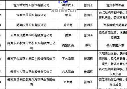 云南普洱茶企业排名一览：全面了解市场领导者及各实力分析