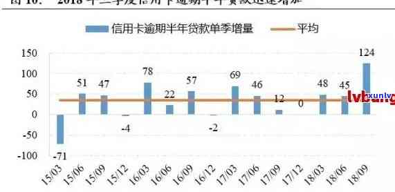 信用卡逾期损失的时间维度及其信用影响分析