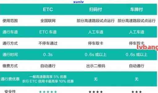 信用卡逾期还款会影响ETC办理和使用吗？最新资讯解析