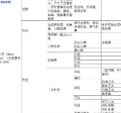 滇红毛尖：茶种分类、产地、 *** 工艺及品饮 *** 的全面解析