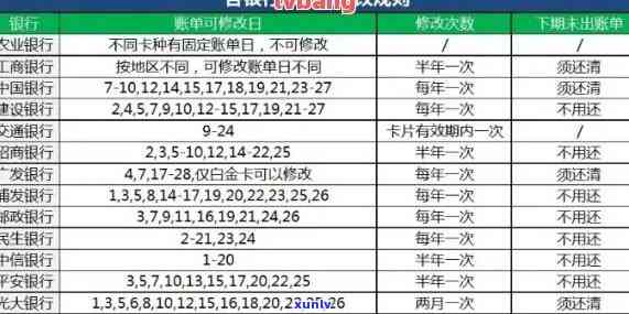 信用卡逾期还款次数与被银行止付的关系分析