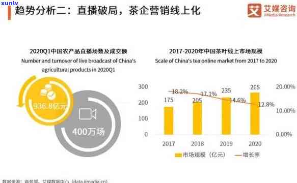 泉州地区普洱茶加盟招商及市场营销策略探讨