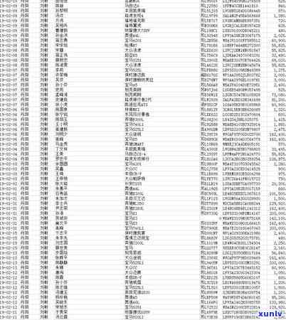 经侦大队管信用卡逾期