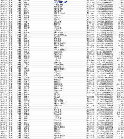 经侦大队管信用卡逾期