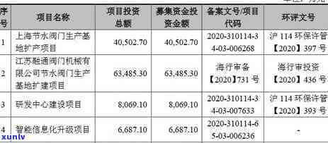 融通信用卡逾期后果