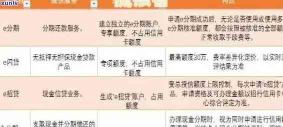 波信用卡逾期还款问题大揭秘：处理方式与信用后果深度解析