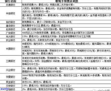 波的信用卡公司排名及详细列表