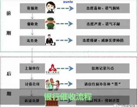 波地区银行贷款逾期策略与科普：有效流程分析