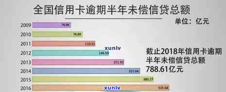 信用卡欠款情况更新周期：报告中信用额度变化的频率与影响因素解析