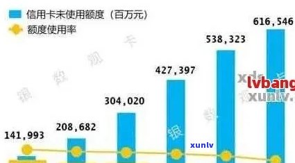 XXXX年中国央行信用卡逾期率分析：全国信用额度使用情况