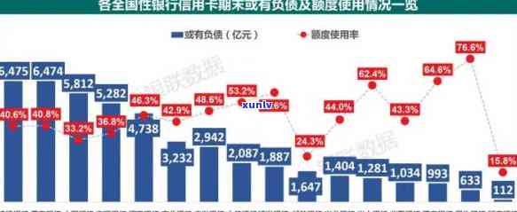 XXXX年中国央行信用卡逾期率分析：全国信用额度使用情况