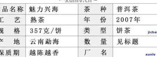 青海兴海地区普洱茶加盟指南：费用、排行榜等一应俱全