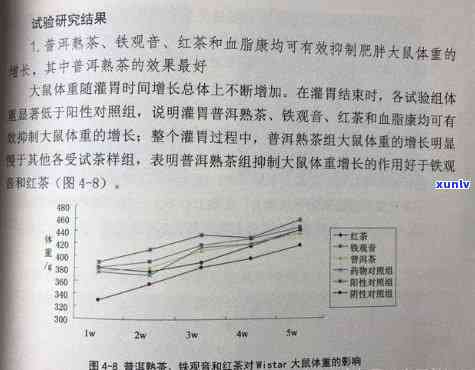 新发现：普洱茶中的成分有助于控制体重，而不仅仅是减肥效果显著