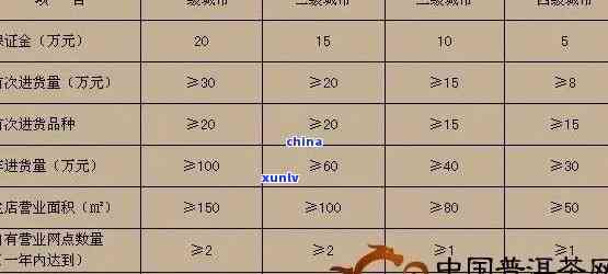 湖州普洱茶 *** 全方位指南：条件、费用、利润等一应俱全