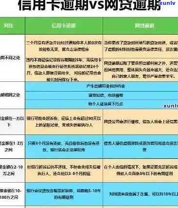 信用卡逾期还款全攻略：如何处理违息问题、节省罚金并加快还款进程