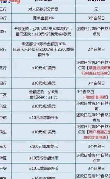 浦发信用卡逾期还款宽限期：具体天数是多少？