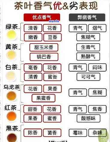 普洱茶香气如何分析