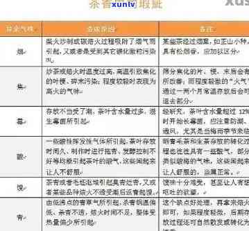 普洱茶香气如何分析