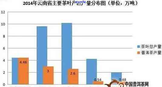 云南普洱茶种植的理想海拔高度及其对品质的影响