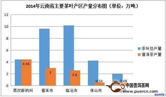 普洱茶种植海拔高度范围：种植条件与产量影响因素解析