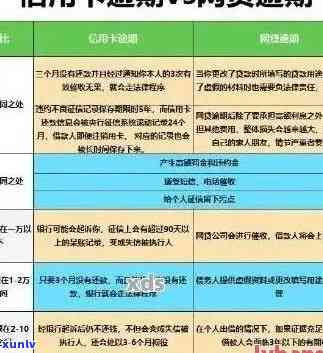 农业银行信用卡逾期处理策略：信用修复全攻略