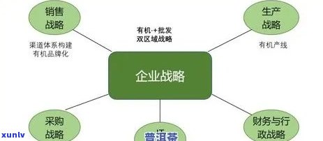 泉州普洱茶加盟：掌握成功销售策略和展有效渠道的关键