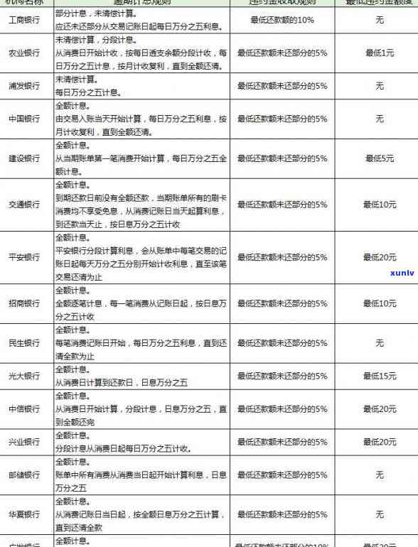 工行信用卡逾期47天：解决 *** 、影响与如何规划还款计划的全面指南