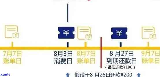 工行信用卡逾期47天：解决 *** 、影响与如何规划还款计划的全面指南