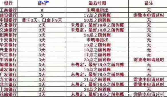 工行信用卡逾期47天：解决 *** 、影响与如何规划还款计划的全面指南