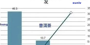 普洱茶 *** 加盟费用详解：加盟所需的具体成本和收益分析