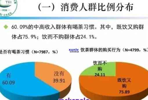 普洱茶的受众群体特征及年龄区间分析