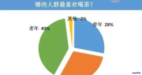 普洱茶的受众群体特征及年龄区间分析