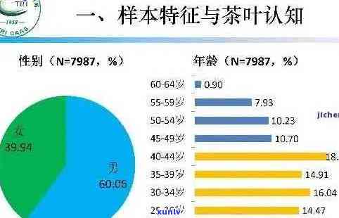 普洱茶市场分析：探讨适合哪些人群的消费群体