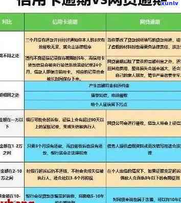 信用卡最新逾期政策解读