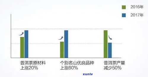 普洱茶渠道目标分析